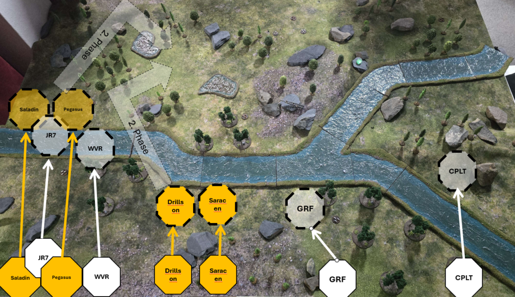 Die Taktische Aufstellung