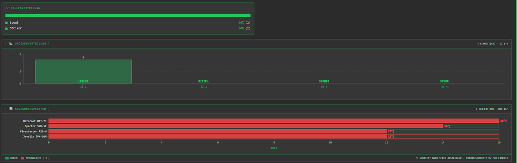 The Tactical Screen Analyse