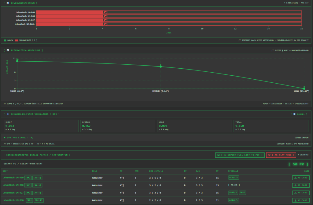 Einheitenübersicht mit Analyse im Tactical Screen