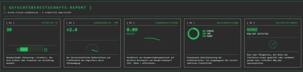 Analyse von The tactical screen