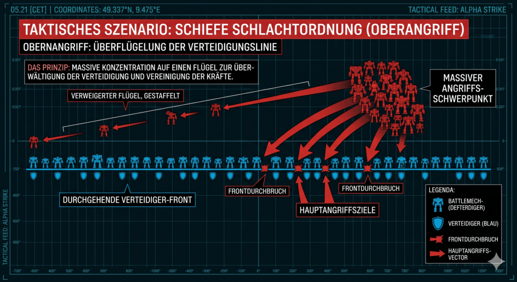 Schiefe Schlachtordnung