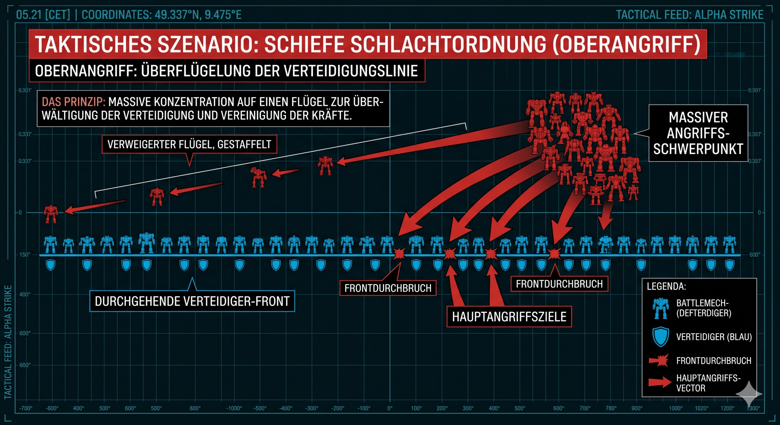 Schiefe Schlachtordnung