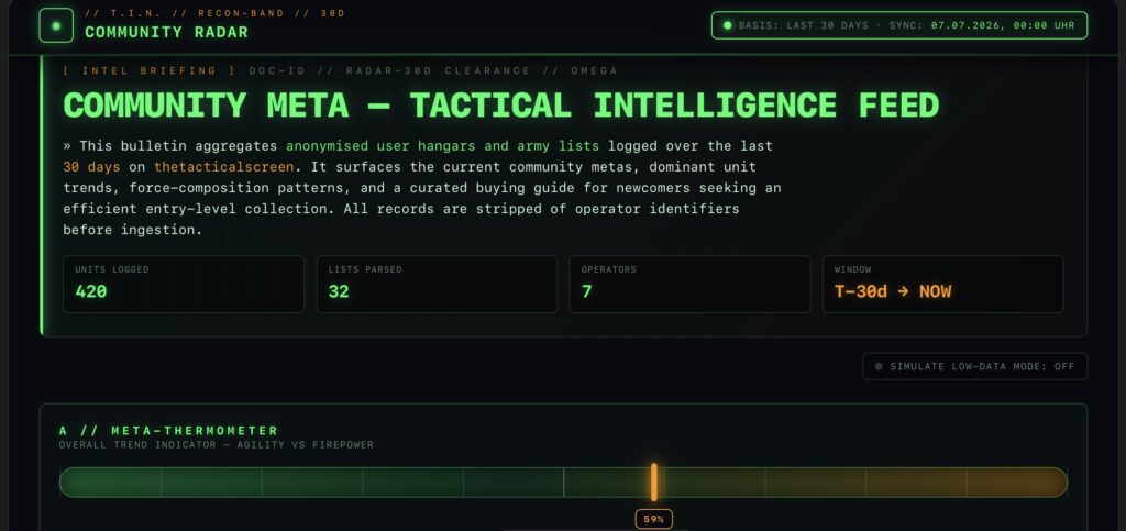 Thetacticalscreen Community Radar
