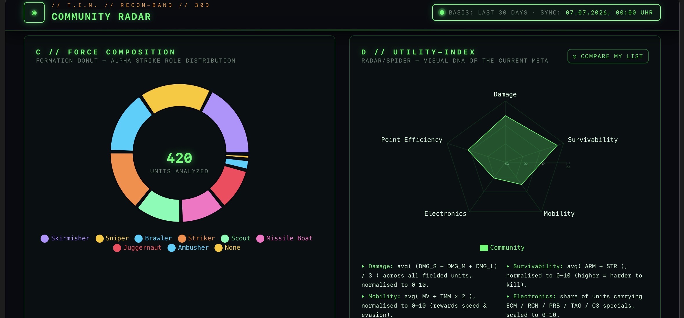 Thetacticalscreen Community Radar 2