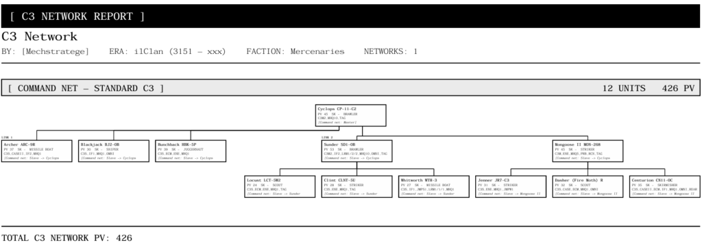 Grafischer PDF-Export des C3-Netzwerkes im Tactical Screen