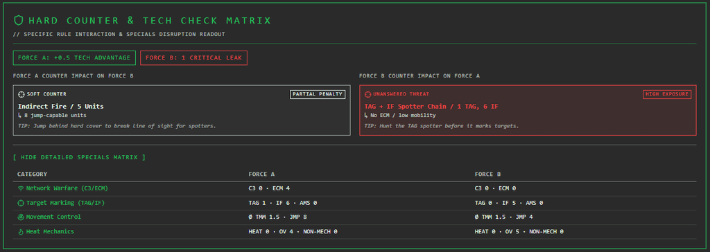 HARD COUNTER & TECH CHECK MATRIX in der Vergleichsansicht